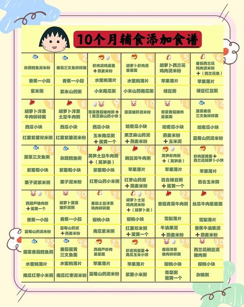 山南代生咨询机构:宝宝10个月辅食
