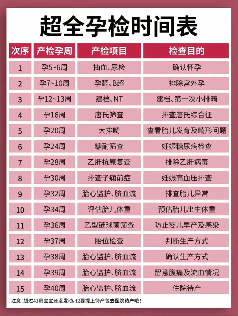 山南代生中心:孕妇生化检查是什么